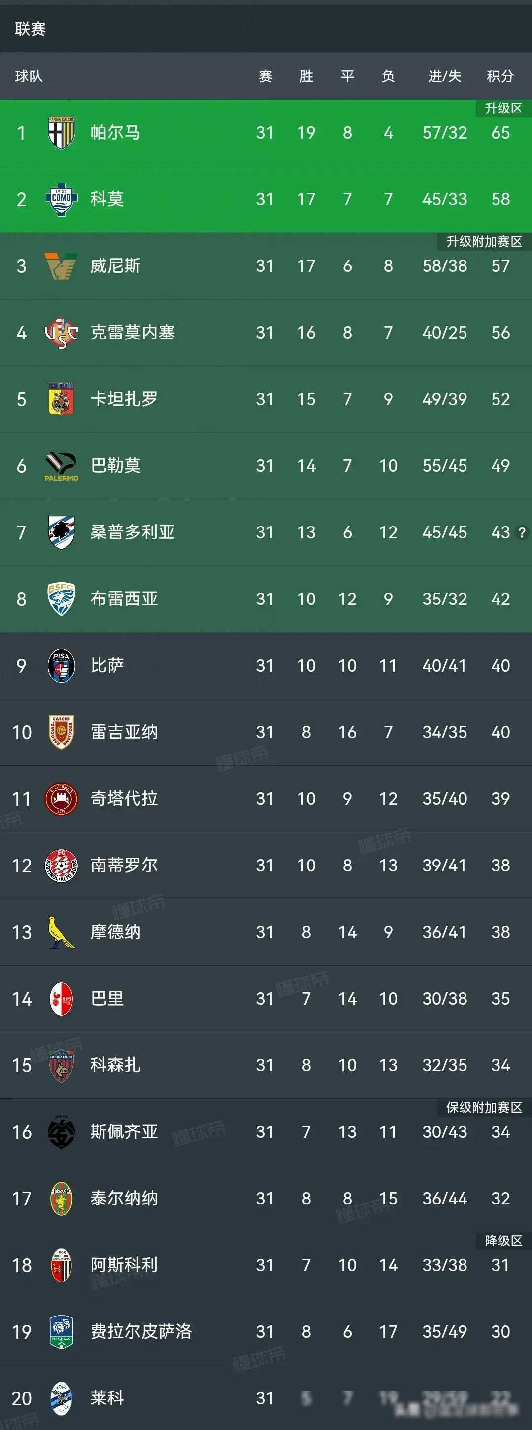 包含RB莱比锡迎来连胜,积分榜上有所变化的词条 包含RB莱比锡迎来连胜,积分榜上有所变化的词条