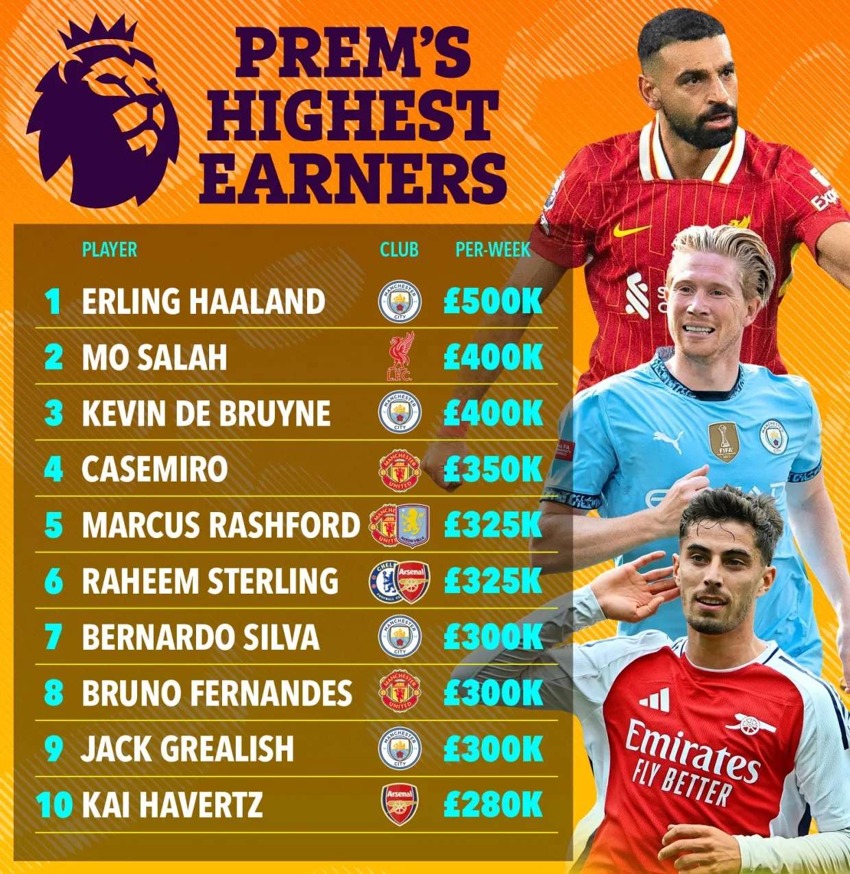 英超积分榜:曼城领跑,切尔西升至第三,利物浦仅次于曼联的简单介绍 英超积分榜:曼城领跑,切尔西升至第三,利物浦仅次于曼联的简单介绍