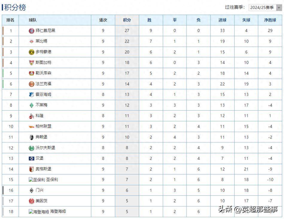 不莱梅攻陷对手主场，提升德甲排名的简单介绍